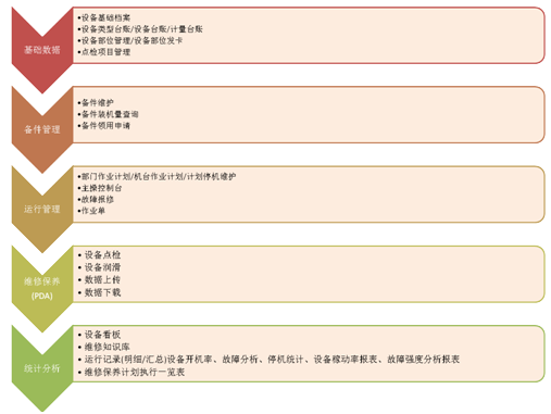 設備資產管理系統